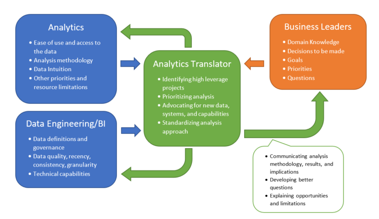 Analytics Translator Role