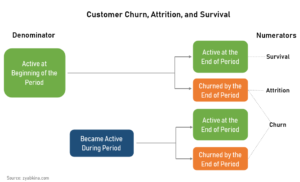 How to Define Customer Churn Rate – Data Demystified