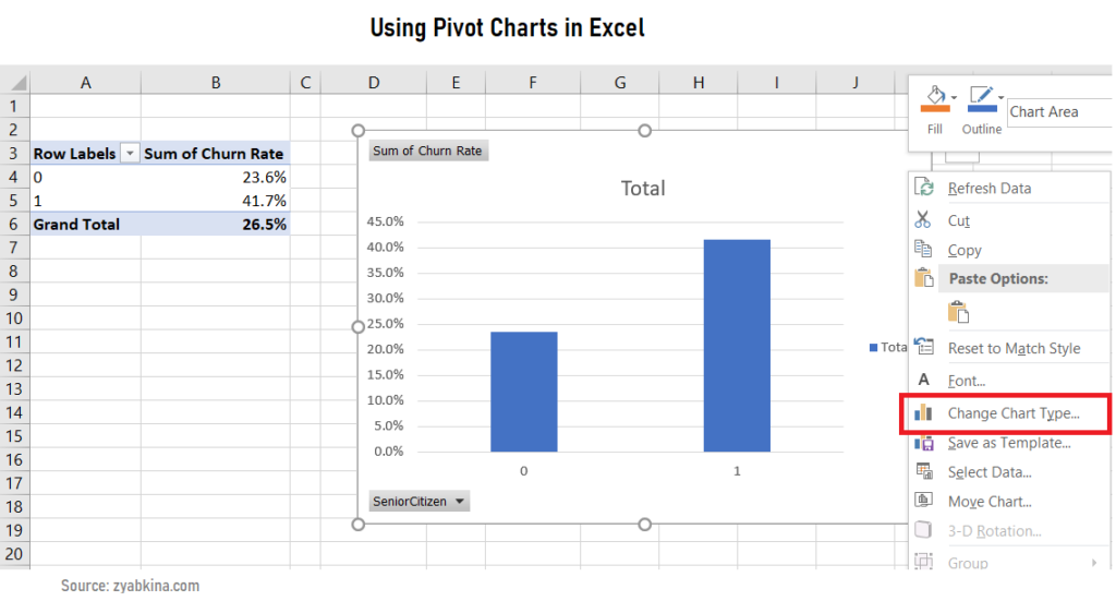 Pivot Chart in Excel