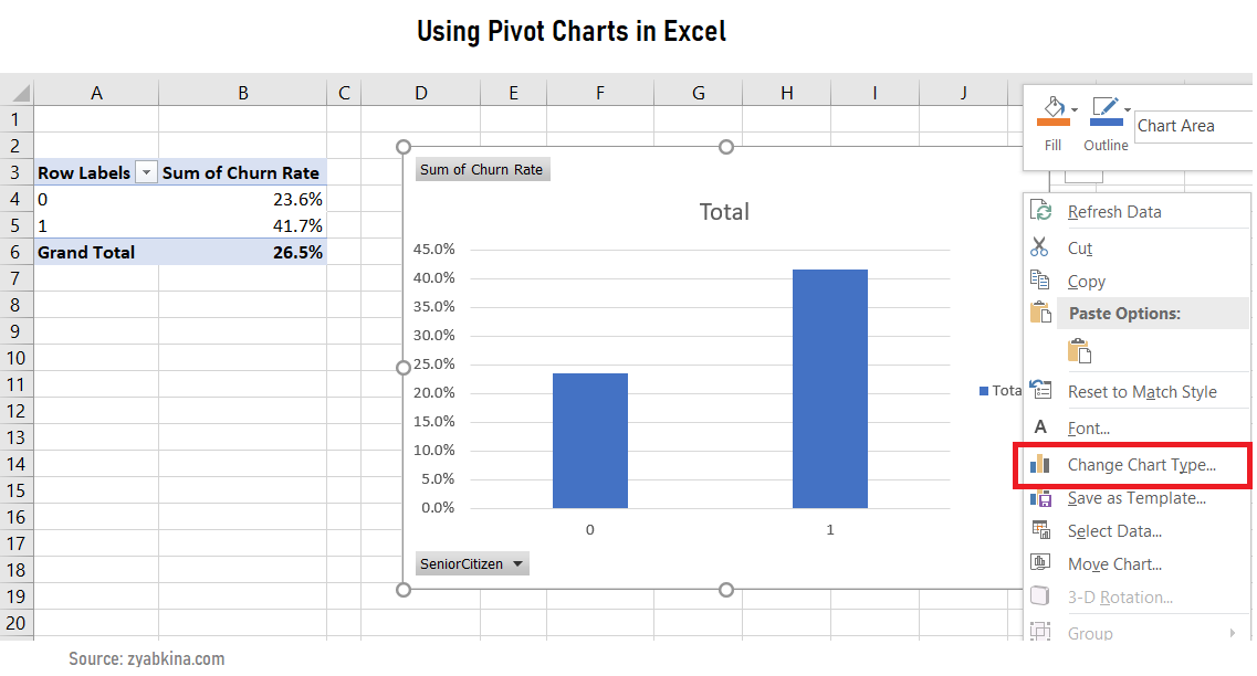 Churn Analysis in Excel: Step-by-Step Guide – Data Demystified